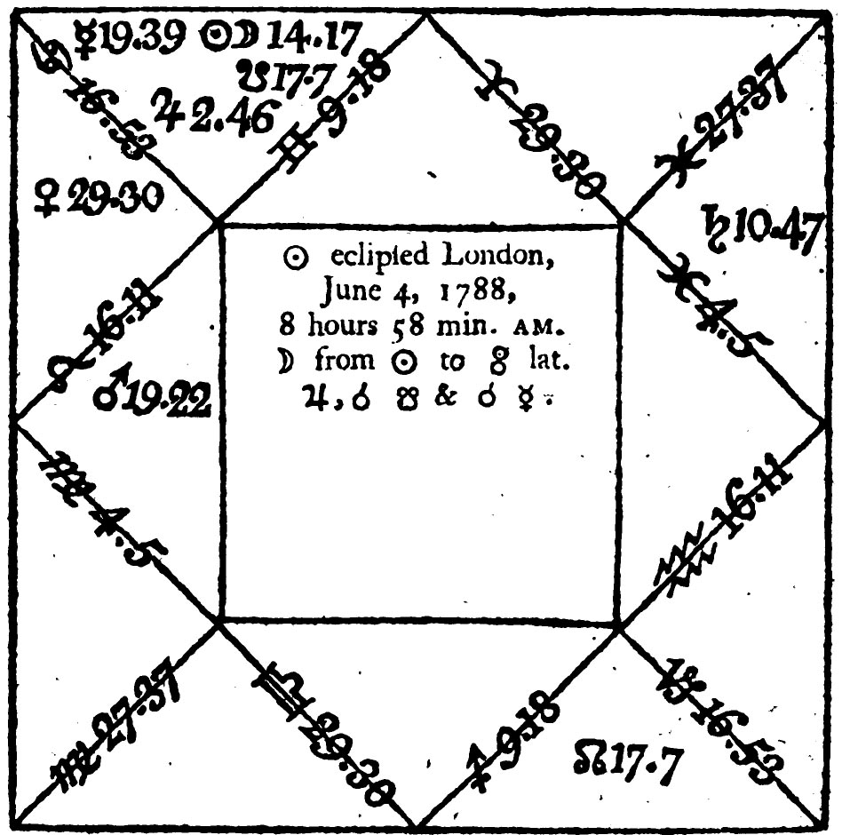 Astrological chart of solar eclipse 4 June 1788